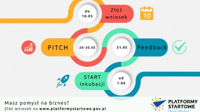 Nie trzymaj pomysłu w&nbsp;głowie - program Hub of Talents 2 pomoże Ci go urzeczywistnić