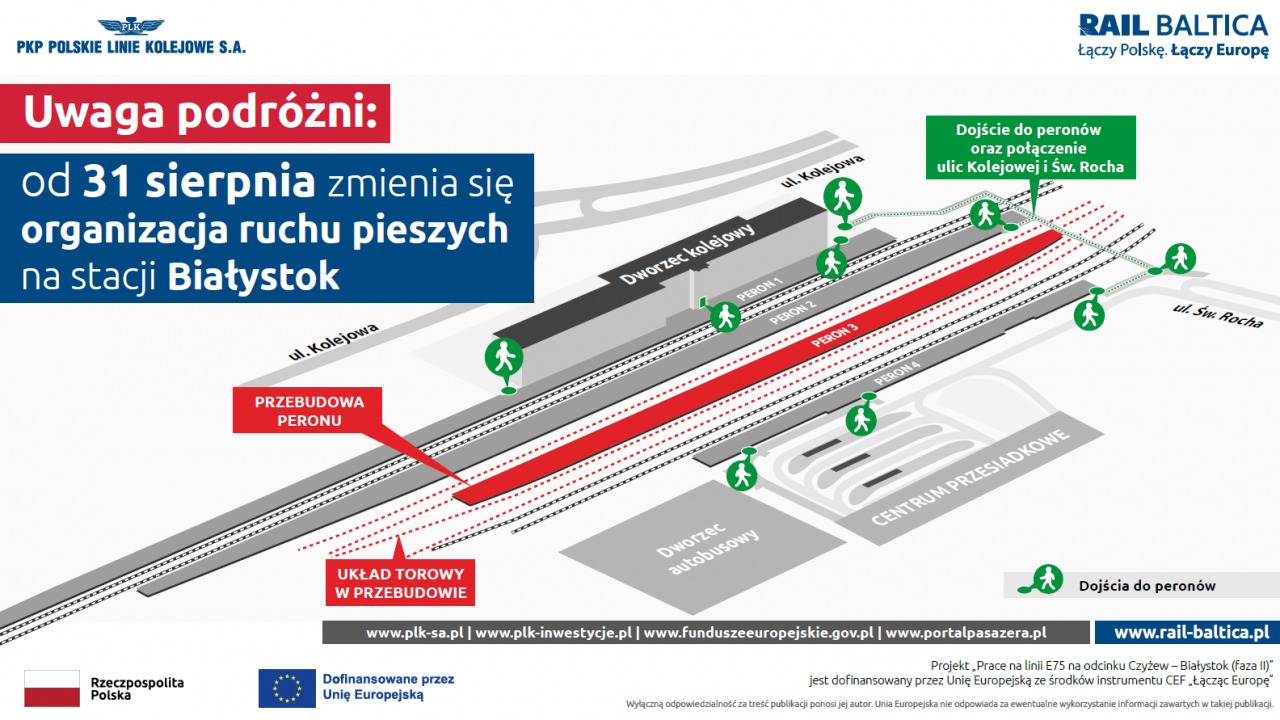 Infografika organizacja ruchu pieszych na stacji Białystok/autor Marcin Tadus/ źródło PKP Polskie Linie Kolejowe SA