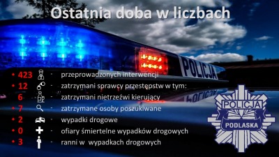 Nie ustąpił pierwszeństwa motocykliście. 22-latek trafił do&nbsp;szpitala