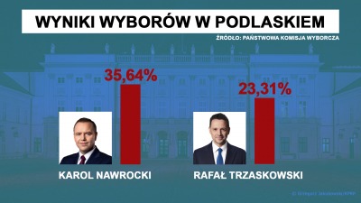 Wybory prezydenckie. Jak&nbsp;głosowało Podlaskie?