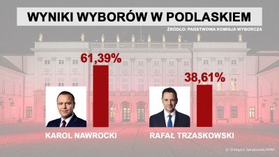 Wyniki II tury wyborów prezydenckich w&nbsp;Podlaskiem