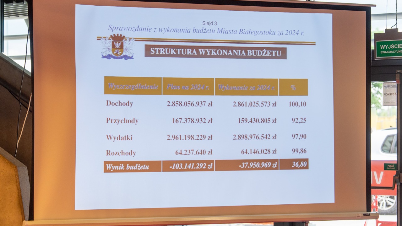 [fot. UM Białystok]