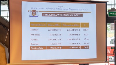 Prezydent Białegostoku otrzymał wotum zaufania od&nbsp;Rady Miasta